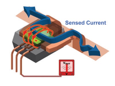 Allegro’s ACS range of 50 to 200 A current sensors